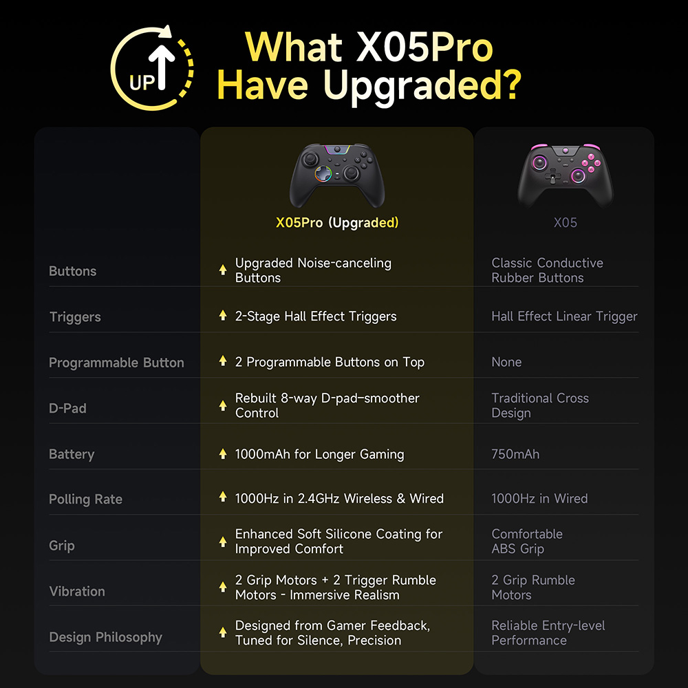 Контроллер импульсных триггеро – обзор и цена Gaming Keyboard Hall Effect