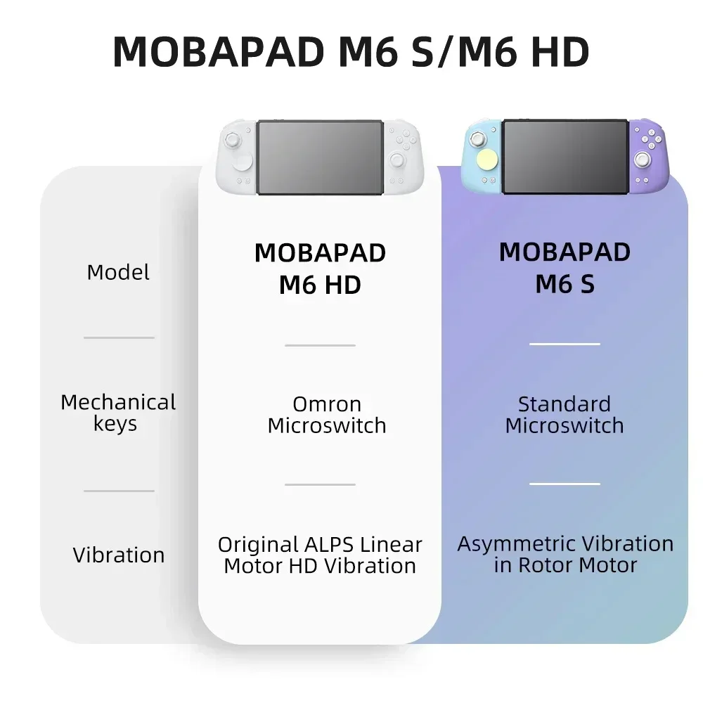 Контроллер MOBAPAD M6 HD Gemin – обзор и цена Gaming Keyboard Hall Effect